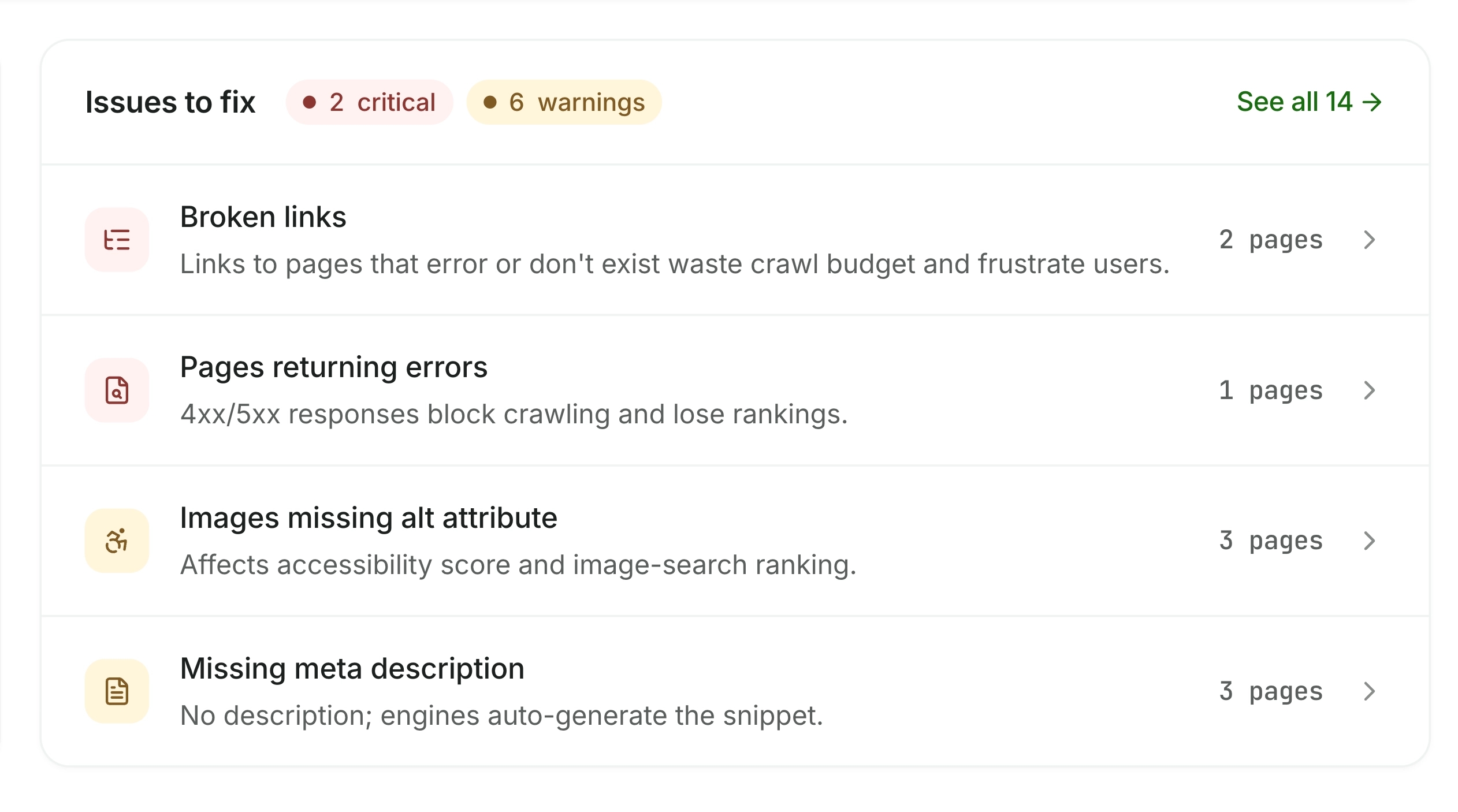 A clear to-do list, not a data dump